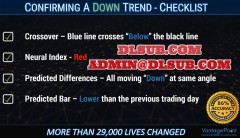 VantagePoint AI Software Confirming a DOWN TREND CHECKLIST