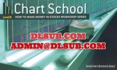 Professional cover image of IBD Chart School Home Study Course online trading course