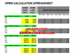 Hourly Price Movement Range HPMR Calculator Spreadsheet