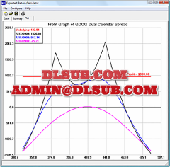 Larry McMillan The Expected Return Calculator optionstrategist.com