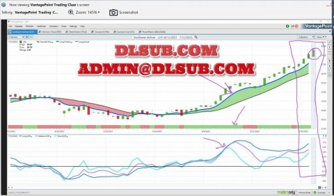 Unlock Predictive Market Insight – VantagePoint v10
