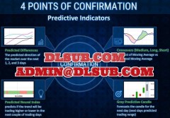 VantagePoint AI How To Anticipate Market Movement 1 to 3 Days In Advance Using Artificial Intelligence vantagepointsoftware.com