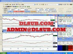 Bob Dunn Day Trading Videos