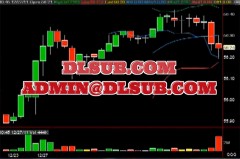 T3 Live Rob Smith In the Black Breakout Strategy Course