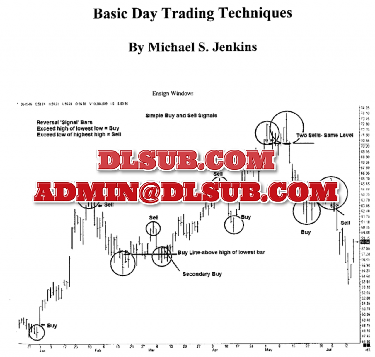 Michael Jenkins - Basic Day Trading Techniques course image