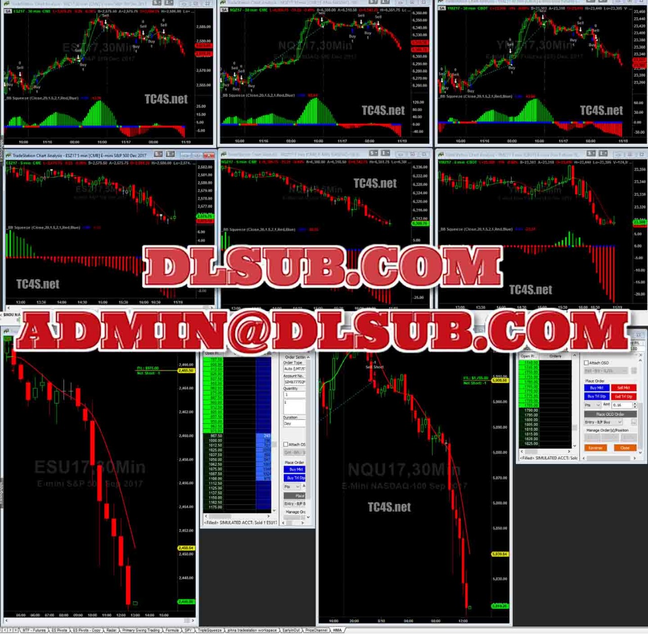 tradestation-hull-moving-average-automated-trading-strategy indicator