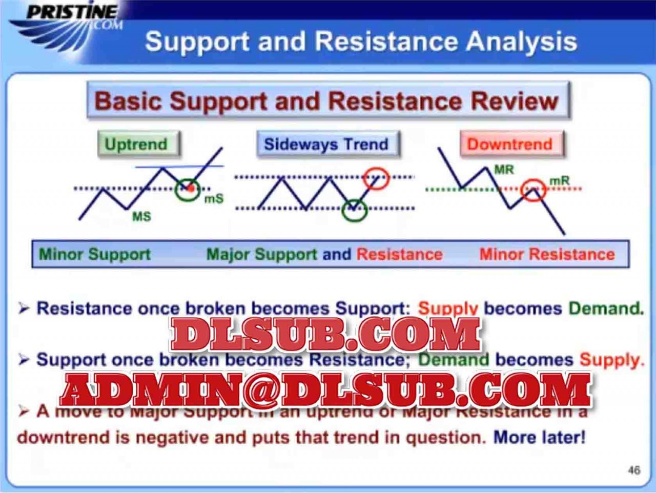 Pristine - Trading the Pristine Method Trading Course