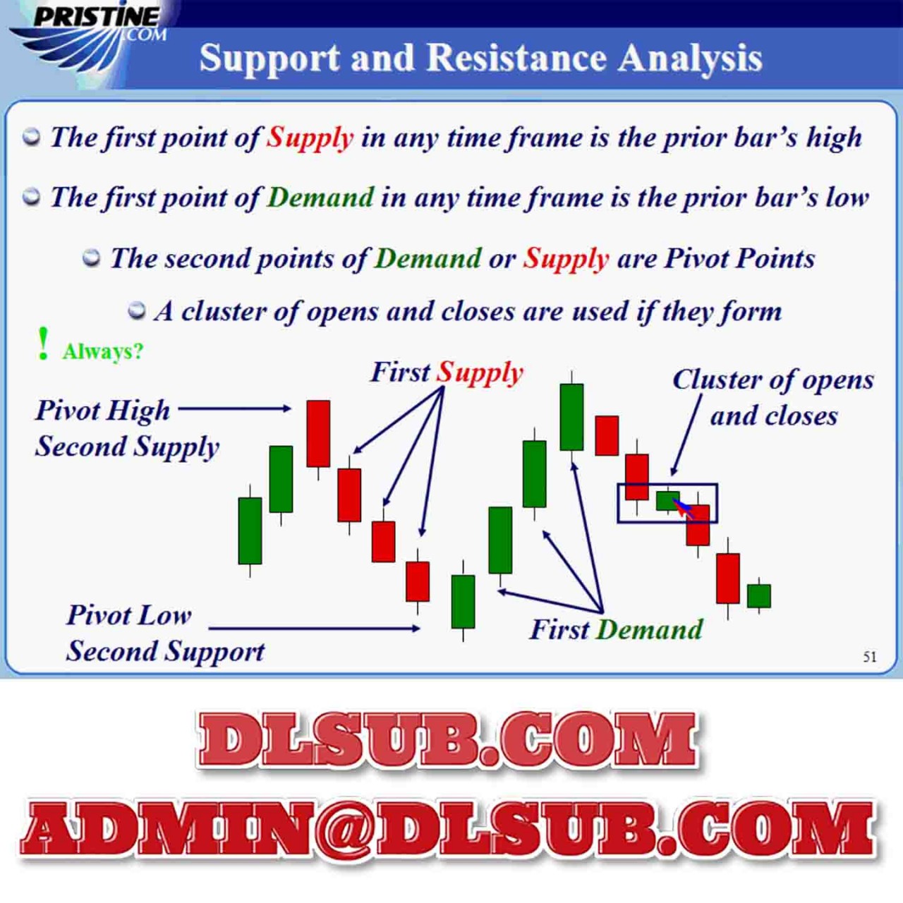 Trading the Pristine Method 2 by Paul Lange Trading Course