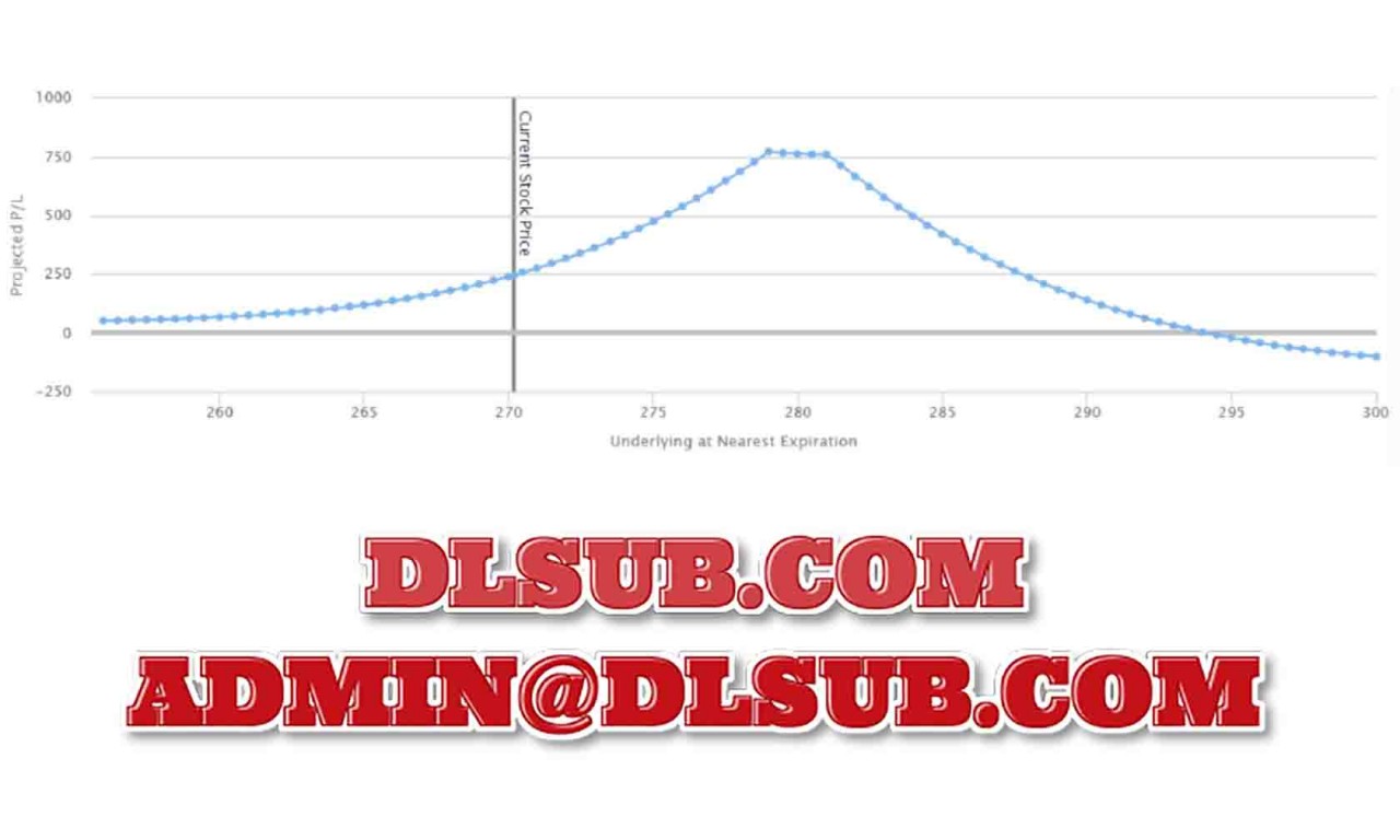 Ryan Jones PDS Trader - Time Warp Volatility Report Trading Course