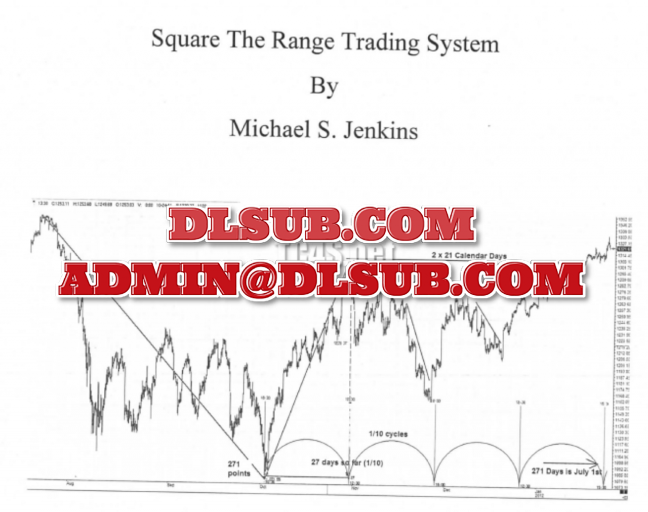 Michael Jenkins - Square The Range Trading System Course Image