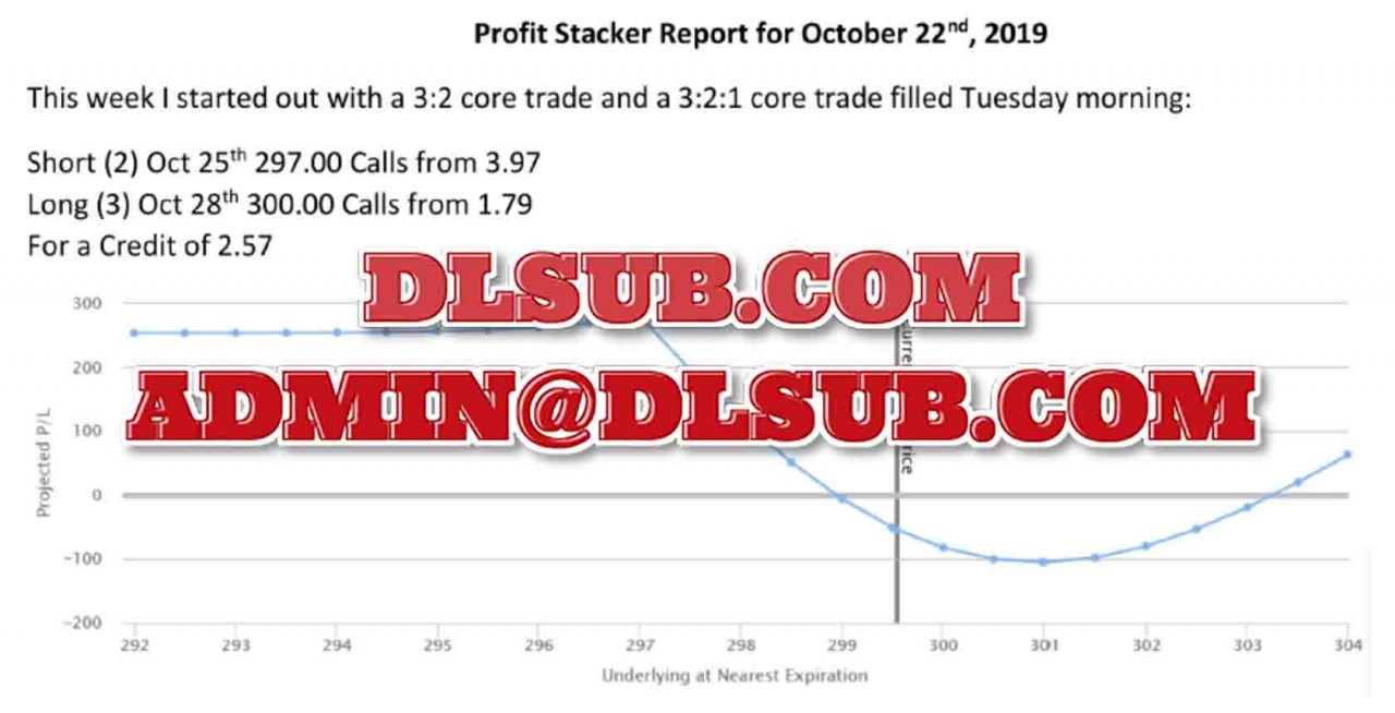 Ryan Jones PDS Trader Profit Stacker Report Trading Report