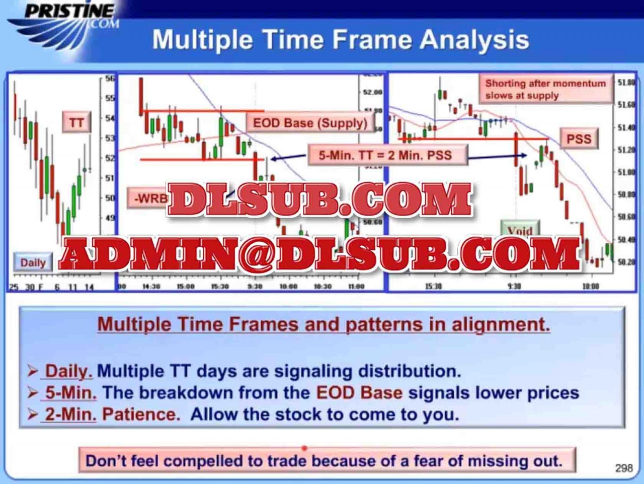 Pristine - Trading the Pristine Method 2 Trading Course