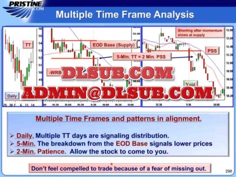 Pristine Trading the Pristine Method TPM 2 2011 Greg Capra Pristine.com