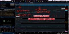 Dan Sheridan Split Strike Calendars in a Volatile Market