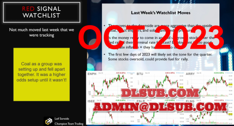 Champion Team Trading Leif Soreide Weekly Videos